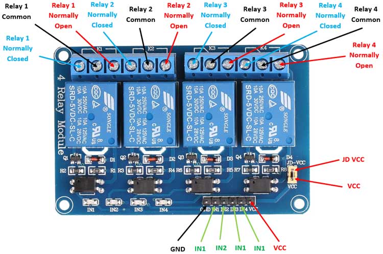 4-Kanal-Relais-Modul, 5V Relay-Module With Photocoupler for Raspberry Pi