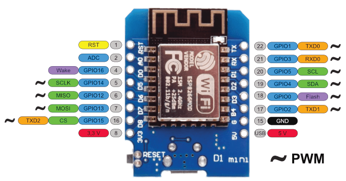 Alternatives to the WeMos D1 mini : r/AskElectronics