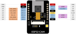 ESP32-CAM Board Pinout
